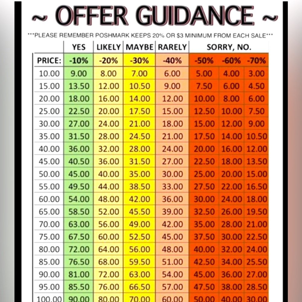REASONABLE Offer Guidelines